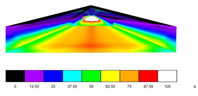 type V optic lens is the right choice for LHB13 in poultry farming 